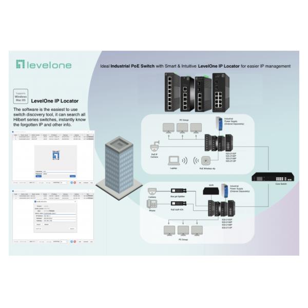 Hilbert 6-Port Indust.gb P - immagine 5