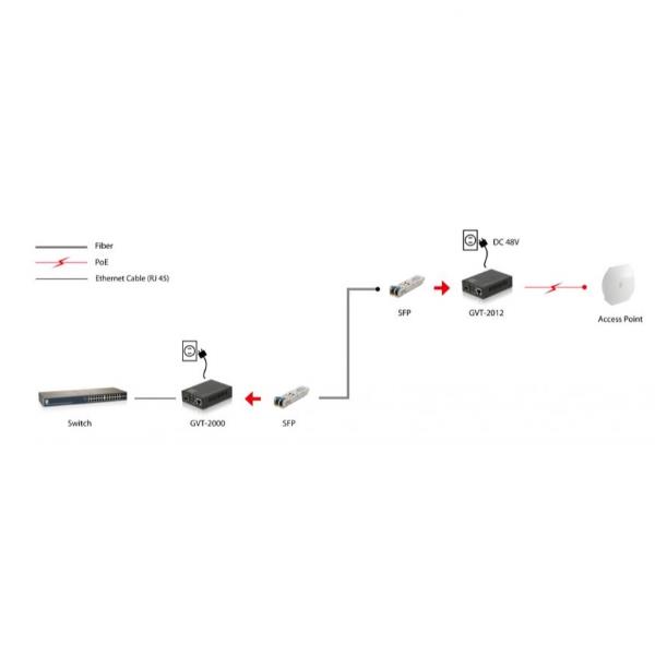 Rj45 To SFP 1Gb Media Converter - immagine 5