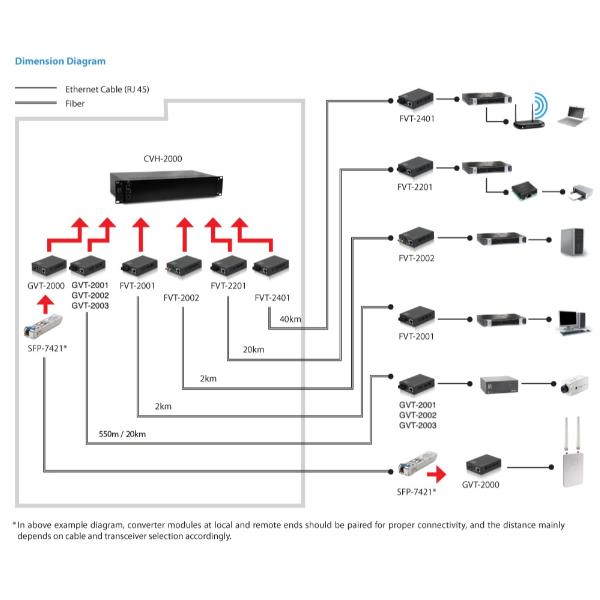 Rj45Tost Gbit Converter20Km - immagine 2