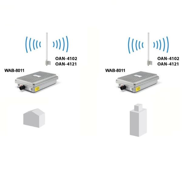 Omnidirectional Antenna N-Female - immagine 4