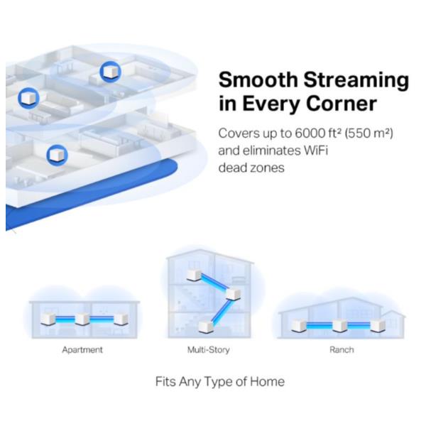Ac1900 Home Mesh Wi-Fi System - immagine 2