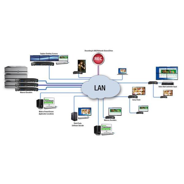Ip Encoder/Decoder Bundle - immagine 3