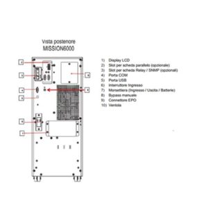 Mission 6000Va 5400W LCD