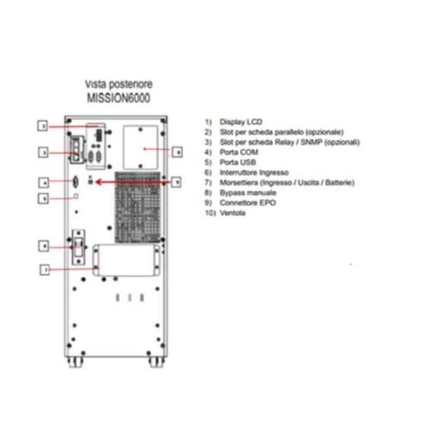 Mission 6000Va 5400W LCD