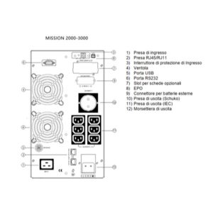 Mission 2000Va 1800W LCD