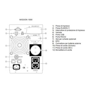 Mission Mt 1000Va Cei 0-16