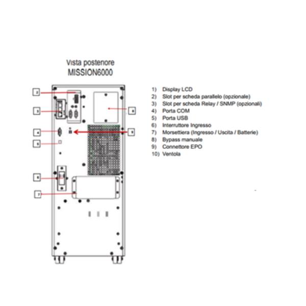Mission 6000Va 5400W LCD 20 Batt