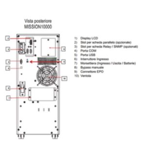 Mission 10000Va 9000W LCD