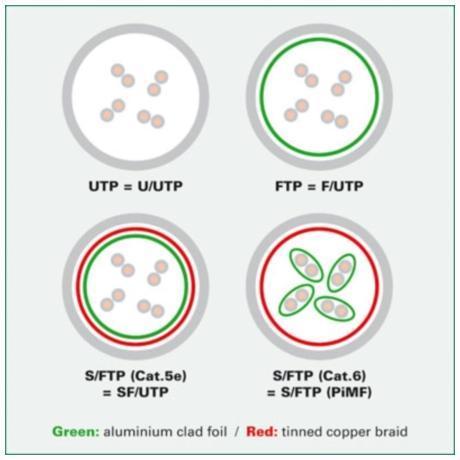 Cavo Sstp Cat.6 Dop.scherm.nero 1Mt - immagine 3