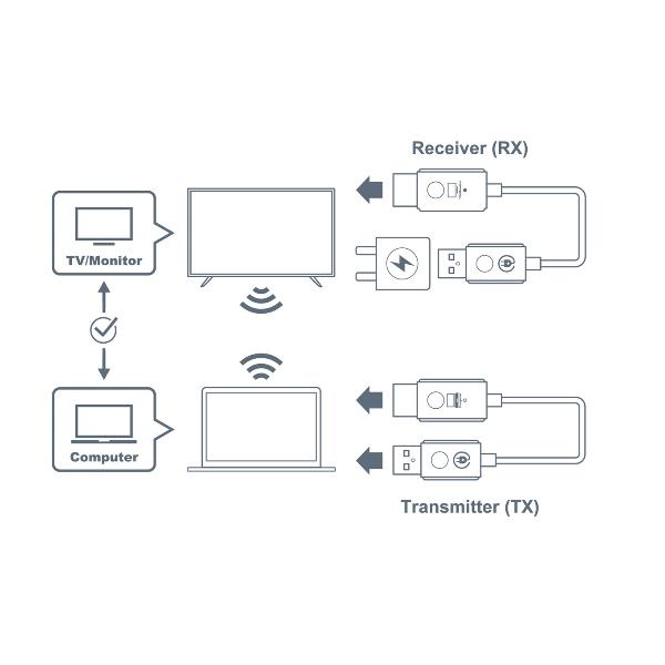 Dongle WiFi UHD 4K - immagine 4