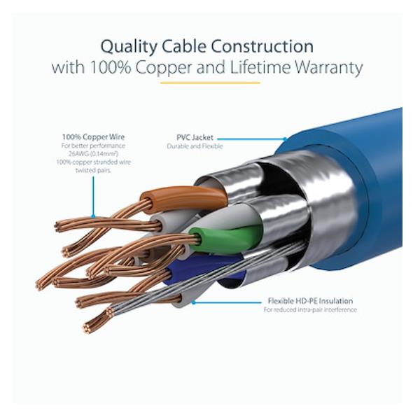 Cavo Di Rete Cat6A 3M Blu - immagine 6