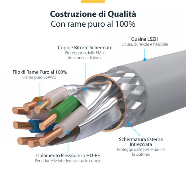 Cavo Ethernet Cat8 Bianco 10M - immagine 2