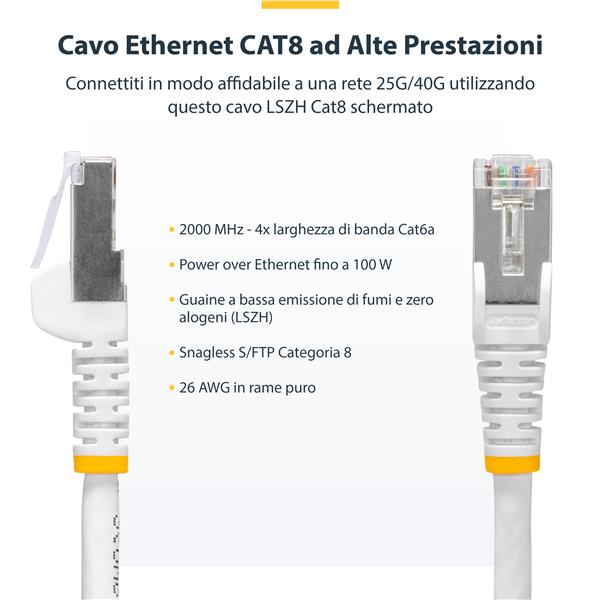 Cavo Ethernet Cat8 Bianco 10M - immagine 3