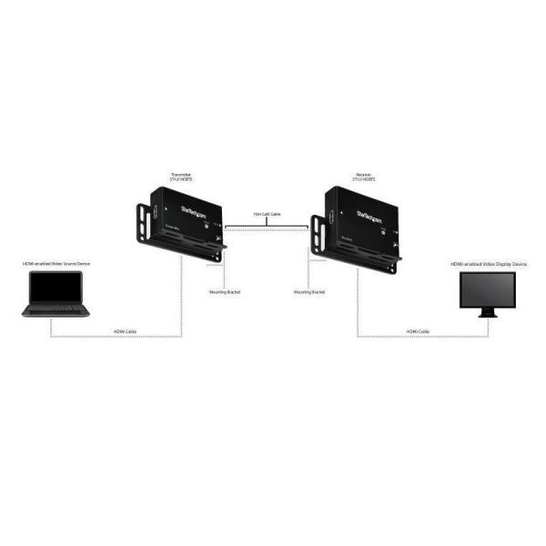 Extender HDMI Via Cat5 - 70M - immagine 4