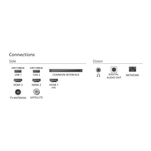 32 FHD Tv Smart Ambilight Titan Os - immagine 3