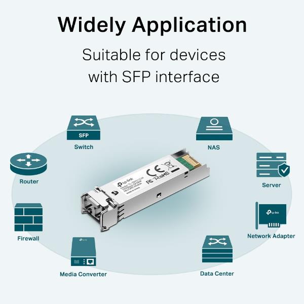 Modulo SFP Mini-Gbic - immagine 2