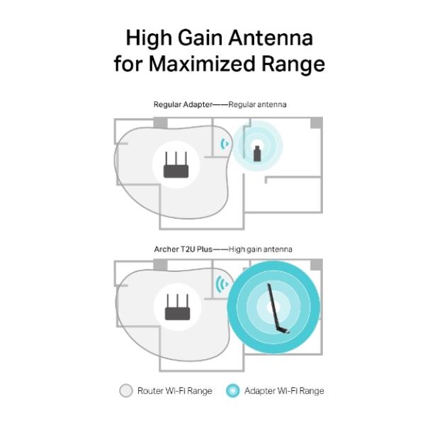 Antenna WiFi USB Per Pc - immagine 2