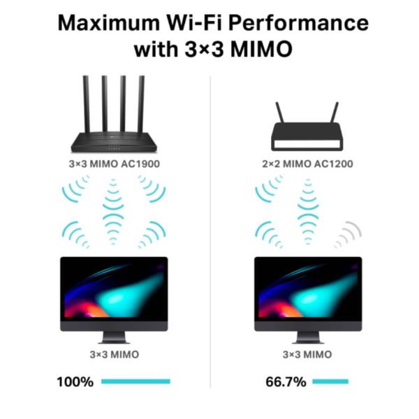Ac1900 Dual-Band Wi-Fi Router - immagine 4