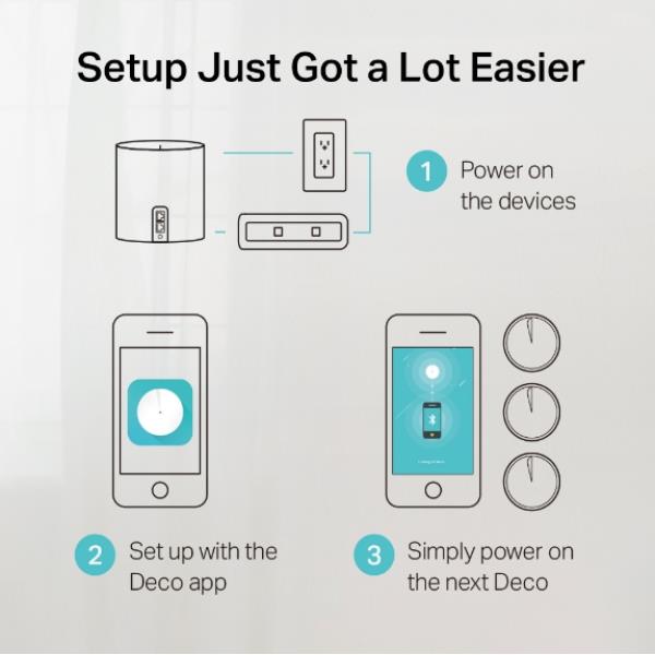 Ax3000 Home Mesh Wi-Fi 6 3 Pezzi - immagine 7