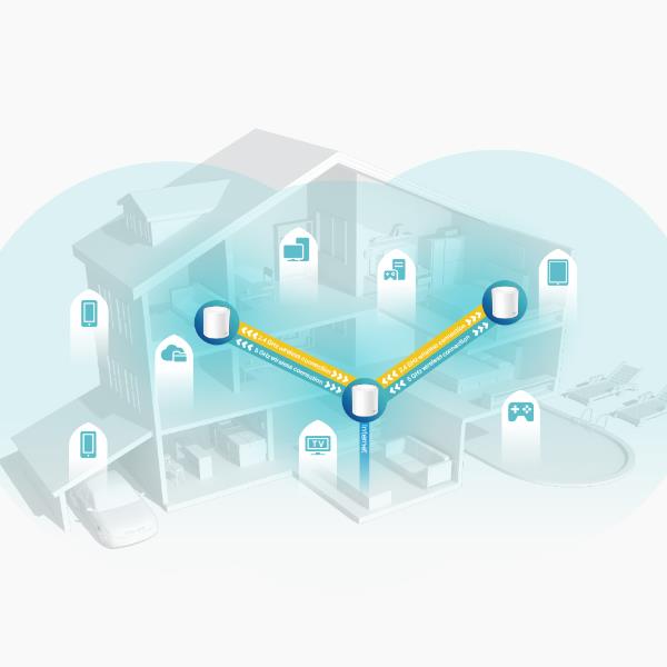 Ax3000 Home Mesh Wi-Fi 6 3 Pezzi - immagine 8