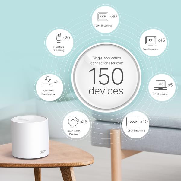 Ax3000 Home Mesh Wi-Fi 6 3 Pezzi - immagine 4