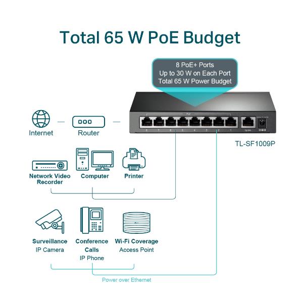 Switch Desktop 9 Porte - immagine 6