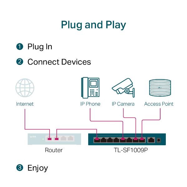 Switch Desktop 9 Porte - immagine 7