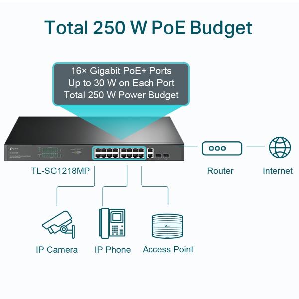 Switch Rackmount 18 Porte - immagine 8