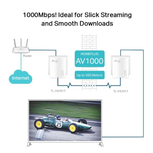 Av1000 Powerline Starter Kit - immagine 3