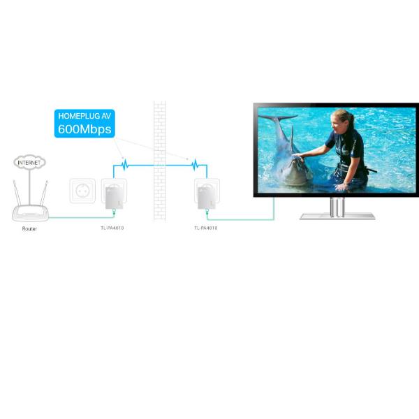 Av500 Powerline Kit - immagine 2