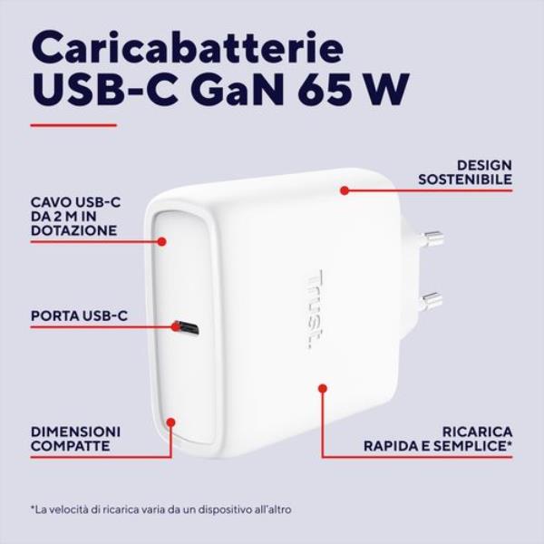 Maxo 65W USB-C Gan Charger Bianco - immagine 6