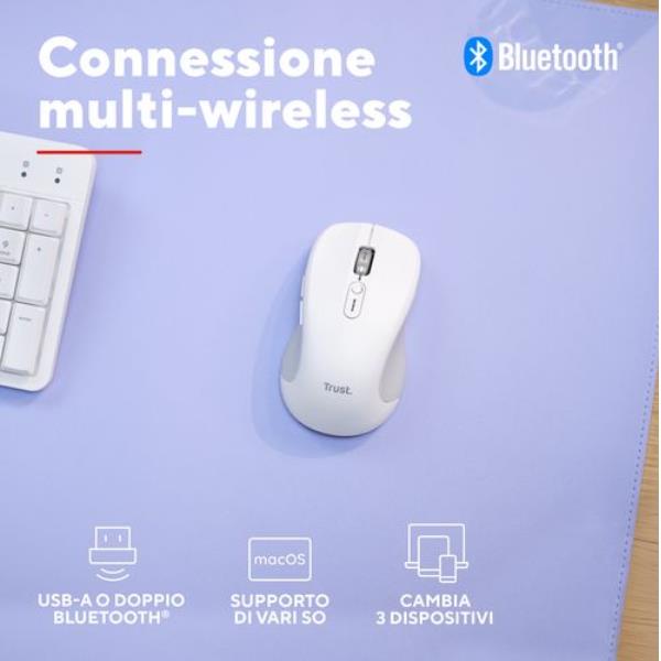 Ferro Hyperwheel Wrls Mouse Bianco - immagine 7