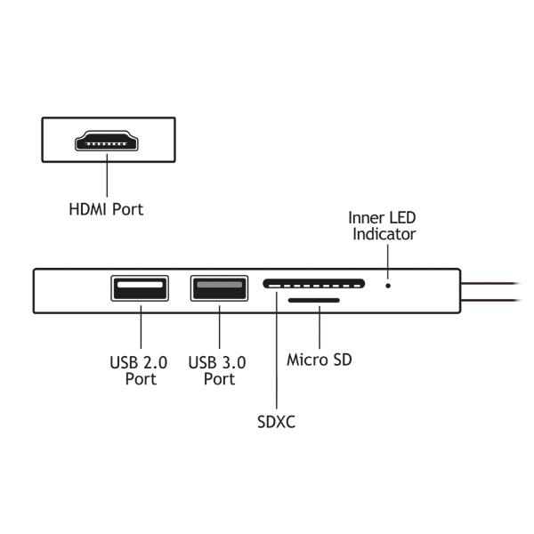 USB Type-C Hub 5 In 1 Adapter - immagine 4