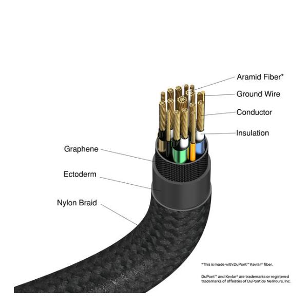 USB-C To Usbc 100W 120Cm Display - immagine 7